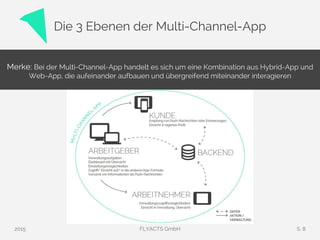 2015 FLYACTS GmbH S. 8
Die 3 Ebenen der Multi-Channel-App
Merke: Bei der Multi-Channel-App handelt es sich um eine Kombination aus Hybrid-App und
Web-App, die aufeinander aufbauen und übergreifend miteinander interagieren
 