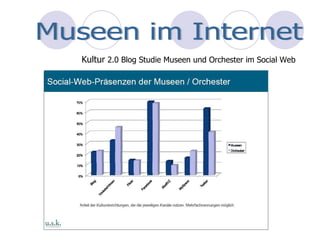 Kultur  2.0 Blog Studie Museen und Orchester im Social Web Museen im Internet 