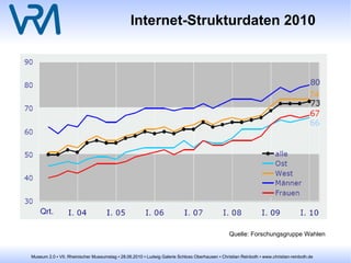 73% der Deutschen haben Zugang zum Internet 