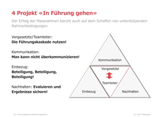 4  Projekt  «In  Führung  gehen»
Der  Erfolg  der  Massnahmen  beruht  auch  auf  dem  Schaﬀen  von  unterstützenden  
Rahmenbedingungen  
Vorgesetzte/Teamleiter:  
Die  Führungskaskade  nutzen!
Kommunikation:
Man  kann  nicht  überkommunizieren!

Kommunikation

Einbezug:  
Beteiligung,  Beteiligung,  
Beteiligung!
Nachhalten:  Evaluieren  und  
Ergebnisse  sichern!

10

Führungsebene  Mittelmanagement

Vorgesetzte

Teamleiter
Einbezug

Nachhalten

02  l  2013  HRpepper

 