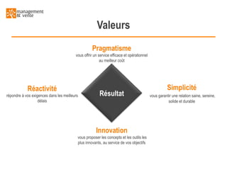 Valeurs
Pragmatisme
vous offrir un service efficace et opérationnel
au meilleur coût

Réactivité
répondre à vos exigences dans les meilleurs
délais

Résultat

Innovation
vous proposer les concepts et les outils les
plus innovants, au service de vos objectifs

Simplicité
vous garantir une relation saine, sereine,
solide et durable

 