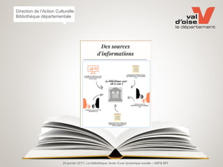 24 janvier 2017– La bibliothèque, levier d’une dynamique sociale – ABF& BPI
Direction de l’Action Culturelle
Bibliothèque départementale
 