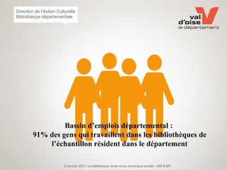 24 janvier 2017– La bibliothèque, levier d’une dynamique sociale – ABF& BPI
Direction de l’Action Culturelle
Bibliothèque départementale
Bassin d’emplois départemental :
91% des gens qui travaillent dans les bibliothèques de
l’échantillon résident dans le département
 