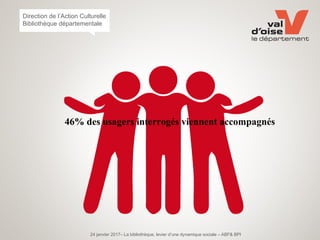 24 janvier 2017– La bibliothèque, levier d’une dynamique sociale – ABF& BPI
Direction de l’Action Culturelle
Bibliothèque départementale
46% des usagers interrogés viennent accompagnés
 