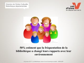 24 janvier 2017– La bibliothèque, levier d’une dynamique sociale – ABF& BPI
Direction de l’Action Culturelle
Bibliothèque départementale
50% estiment que la fréquentation de la
bibliothèque a changé leurs rapports avec leur
environnement
 