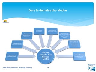 Dans	
  le	
  domaine	
  des	
  Medias	
  




North African Institution of Technology Consulting             14
 