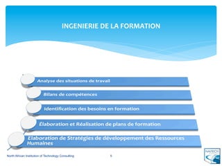  
                                                                          	
  
                                        INGENIERIE	
  DE	
  LA	
  FORMATION

                                                        	
  




North African Institution of Technology Consulting        5
 