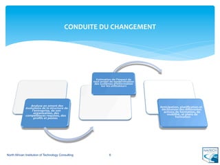  
                                           CONDUITE	
  DU	
  CHANGEMENT	
  
                                                         	
  




North African Institution of Technology Consulting         6
 