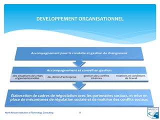  
                                DEVELOPPEMENT	
  ORGANISATIONNEL   	
  
                                                     	
  




North African Institution of Technology Consulting     8
 