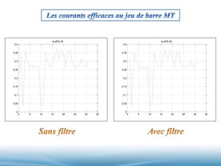 0 5 10 15 20 25 30 35
0
0.05
0.1
0.15
0.2
0.25
0.3
0.35
0.4
Ia eff B 25
0 5 10 15 20 25 30 35
0
0.05
0.1
0.15
0.2
0.25
0.3
0.35
0.4
Ia eff B 25
 