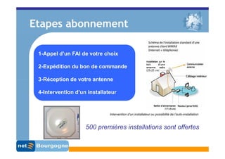 Etapes abonnement

 1-Appel d’un FAI de votre choix

 2-Expédition du bon de commande

 3-Réception de votre antenne

 4-Intervention d’un installateur



                              Intervention d’un installateur ou possibilité de l’auto-installation



                    500 premières installations sont offertes
 