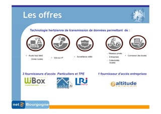 Les offres
       Technologie hertzienne de transmission de données permettant de :




                                                                          - Réseaux privés
  •   Accès haut débit                                                                       •   Connexion des écoles
                                           •   Surveillance vidéo         - Entreprises
                         •   Voix sur IP
        Zones rurales
                                                                          - Collectivités
                                                                            locales




3 fournisseurs d’accès Particuliers et TPE                          1 fournisseur d’accès entreprises
 