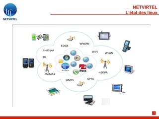 NETVIRTEL
    L’état des lieux




.




                 12
 