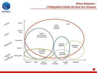 IPass Network :
                                                 L’Intégration totale de tous les réseaux




      Global
                                                                               iPass
                                                        Virtuel
                                                        Réseau
                                                       Opérateur
     Top100
       Pays
                                   "Global"
                               Fournisseur de
                               Services Réseau

 Continental

                                                                  HotSpots
                                                                  agrégées             Opérateurs
                                                                                        Mobiles
    National
                                   Fournisseur
                                   de Service
                                     Internet                      HotSpots
                                                                  Opérateurs
Métropolitain



                Téléphone   RNIS       Maison          Hôtel            HotSpots        GPRS/3G
                                      Haut Débit     Haut Débit           Wifi


                                                                                                    16
 
