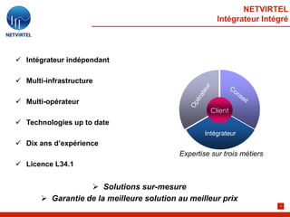 NETVIRTEL
                                                       Intégrateur Intégré




 Intégrateur indépendant

 Multi-infrastructure

 Multi-opérateur
                                                     Client
                                                      SR
 Technologies up to date
                                                   Intégrateur
 Dix ans d’expérience
                                           Expertise sur trois métiers
 Licence L34.1


                    Solutions sur-mesure
        Garantie de la meilleure solution au meilleur prix
                                                                         3
 