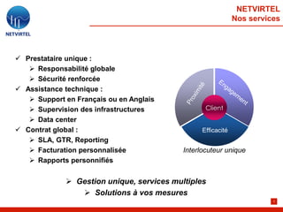NETVIRTEL
                                                              Nos services




 Prestataire unique :
    Responsabilité globale
    Sécurité renforcée
 Assistance technique :
    Support en Français ou en Anglais
    Supervision des infrastructures              Client
                                                   SR
    Data center
 Contrat global :                               Efficacité
    SLA, GTR, Reporting
    Facturation personnalisée             Interlocuteur unique
    Rapports personnifiés


              Gestion unique, services multiples
                 Solutions à vos mesures
                                                                        5
 