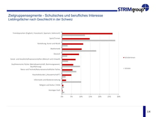 14
Geschäftsmodell Berufsbildung
Talent Sourcing CanvasTM
Talent Segments
(Zielgruppen)
Talent Relationships
(Beziehungsaufbau)
Value Proposition
(Nutzenversprechen)
Key Activities
(Aktivitäten)
Key Partners
(Geschäftspartner)
Key Resources
(Ressourcen)
Channels
(Kanäle)
Cost-Effectiveness Considerations
(Kosten-Nutzen-Überlegungen)
Content and Information
(Inhalte und wesentliche Informationen)
Wer gehört zu unseren
relevanten Zielgruppen?
… in welchem regionalen
Markt?
Welche Lebenswelten
spielen eine Rolle?
Welche Verhaltensweisen
und Motivationen zeichnet
die Zielgruppen aus?
Welche Merkmale resp.
Eigenschaften sind
besonders relevant?
Welche Rolle spielen
Geschlecht, Schultyp, Alter,
Region, Mobilität, etc.?
Sind Studienabbrecher,
Mütter (Ausbildung in TZ),
etc. auch Zielgruppen?
Wie möchte die Zielgruppe
angesprochen werden?
Welche Rolle spielen
Bezugsgruppen und
Mitarbeitende?
Welche Rolle spielen Prak-
tika, Talent Pools, etc.?
Welche Rolle spielen
Website und Social Media?
Sind Schulauftritte und
Messen relevant?
Welche (reg.) Printmedien
sollten verwendet werden?
Was sind unsere Stärken
und Chancen im Betrieb?
Auf welchen Gebieten / in
welchen Berufen sind reg.
Wettbewerber besser
aufgestellt?
Wie treffen wir die Erwar-
tungen der Zielgruppen?
Welches Image haben wir
im Markt (Einbindung von
z.B. kununu u.ä.)?
Wo liegen Engpässe vor?
- - - - -
Mit welcher Intensität
kümmern wir uns um
welche Zielgruppe?
Wo sind Durchlaufzeiten
besonders relevant?
Worauf fokussieren wir uns
(80:20-Regel)?
Welche Projekte nehmen
wir in Angriff?
Welche (Online-)Auswahl-
verfahren sind relevant?
Haben wir die richtigen
Recruiter im Einsatz?
Ist unsere finanzielle
Ausstattung den Anforder-
ungen angemessen?
Benötigen wir eine bessere
IT-Unterstützung?
Welche Verbundpartner
sind ggf. relevant?
Wie ist die IHK, die Agentur
für Arbeit u.a. einzubinden?
Welche Anbieter von
Karriereportalen sind
nützlich?
Auf welchen Portalen sind
die relevanten Zielgruppen
bereits aktiv?
Welche Schulpartnerschaf-
ten machen Sinn?
Wie ist grundsätzlich der
Dialog mit Schulen resp.
Lehrern zu gestalten?
Wie sind wissenschaftlich-
strategisch agierende
Partner einzubinden?
Wie sehen die Vollkostenstrukturen aus? Was sind die Kostentreiber entlang
Aktivitäten und Ressourcen?
Was kosten Wissenslücken bzw. wie risikoreich ist exklusives Wissen?
Welcher Nutzen ist während der Ausbildungs- resp. Entwicklungszeit und die
ersten zwei Jahre danach quantifizierbar; ggf. im Vergleich mit ext. Szenarien?
Welche Inhalte sind mittels welcher Kanäle zu transportieren?
Welche Informationen sind im Rahmen der Berufsorientierung (berufliche
Perspektiven und Anforderungen, teilw. falsche Berufsvorstellungen!) und
Auswahlentscheidung besonders relevant?
Wie sind in diesem Zusammenhang Bindungsstrategien auszugestalten?
 