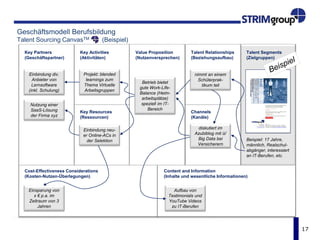 17
Strategieformulierung und -implementierung
Social Media: Content-Entwicklung
Quelle: BRAVE NEWORLD. Recruiting Talent In The Digital Age. Research Report R-1534-13-RR, by Annmarie Neal,
The Conference Board, 2013
 