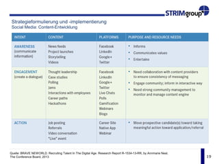 19
Forum „Talent Relationship Management“ der STRIMacademy
Zusammenführung der Erkenntnisse im Erfahrungsaustausch
In Anlehnung an: Investing in People. Financial Impact of Human Resource Initiatives. Wayne Cascio and John Boudreau
Strategie
& Planung
Corporate
Branding
Employer
Branding
Recruitm.
Marketing
Active
Sourcing
Auswahl &
Angebot
Bindung &
Abschluss
On-
boarding
Vor-
auswahl
Potenzielle
Arbeitskräfte
Arbeits-
kräfte
Allgem.
Bewerber-
pool
Dedizierter
Bewerber-
pool
Talentflüsse
Personalauswahlprozesse
Finaler
Bewerber-
pool
Bewerber
in der War-
teschleife
Kandidaten
für weitere
Auswertung
Bewerber-
angebot
Neue
Mitarbeiter
Produktive
Mitarbeiter
Affinität zum
Unternehmen
und zum
Produkt
Unternehmens-
und Produkt-
marke, Unter-
nehmenskultur
Wahrnehmung
des Unterneh-
mens als
Arbeitgeber
Arbeitgeber-
marke
(Employer
Brand)
Festigung des
Arbeitgeber-
images
Personal-
marketing
Talent Pool
Management
Bewerbung
Recruiting
Erleben des
Unternehmens
als Arbeitgeber
Befragung von
Berufseinsteigern
Befragung von
Unternehmen
anziehen aus- wählen
Corporate Branding Employer Branding Personalmarketing Aktive Sourcing Recruiting Einstellung & Onboarding
 