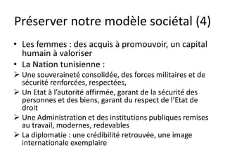 Préserver notre modèle sociétal (4)
• Les femmes : des acquis à promouvoir, un capital
humain à valoriser
• La Nation tunisienne :
 Une souveraineté consolidée, des forces militaires et de
sécurité renforcées, respectées,
 Un Etat à l’autorité affirmée, garant de la sécurité des
personnes et des biens, garant du respect de l’Etat de
droit
 Une Administration et des institutions publiques remises
au travail, modernes, redevables
 La diplomatie : une crédibilité retrouvée, une image
internationale exemplaire
 