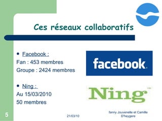21/03/10 fanny Jouvenelle et Camille D'heygere Ces réseaux collaboratifs Facebook : Fan : 453 membres Groupe : 2424 membres Ning :  Au 15/03/2010 50 membres 