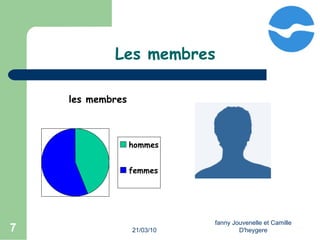 21/03/10 fanny Jouvenelle et Camille D'heygere Les membres 