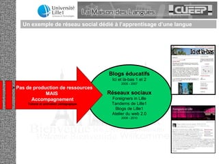 Blogs éducatifs Ici et là-bas 1 et 2 2005 - 2007 Réseaux sociaux Foreigners in Lille Tandems de Lille1 Blogs de Lille1 Atelier du web 2.0 2008 - 2010 >  Pas de production de ressources MAIS  Accompagnement Tutorat et animation pédagogique Un exemple de réseau social dédié à l’apprentisage d’une langue 