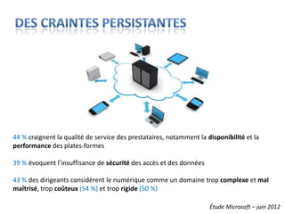 44 % craignent la qualité de service des prestataires, notamment la disponibilité et la
performance des plates-formes

39 % évoquent l’insuffisance de sécurité des accès et des données

43 % des dirigeants considèrent le numérique comme un domaine trop complexe et mal
maîtrisé, trop coûteux (54 %) et trop rigide (50 %)

                                                                     Étude Microsoft – juin 2012
 