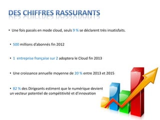 • Une fois passés en mode cloud, seuls 9 % se déclarent très insatisfaits.


• 500 millions d’abonnés fin 2012


• 1 entreprise française sur 2 adoptera le Cloud fin 2013


• Une croissance annuelle moyenne de 20 % entre 2013 et 2015


• 82 % des Dirigeants estiment que le numérique devient
un vecteur potentiel de compétitivité et d’innovation
 