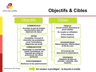 Objectifs & CiblesUn vecteur à privilégier : le bouche à oreille