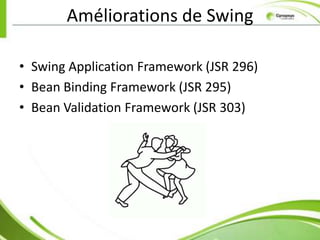 Améliorations de Swing

• Swing Application Framework (JSR 296)
• Bean Binding Framework (JSR 295)
• Bean Validation Framework (JSR 303)
 