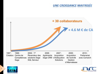 + 30 collaborateurs

                                                                       + 4.6 M € de CA




    1997 :   1998 :        2004 : 1er         2006 :    2007 :          2008 :         2010 :
    Création Centre de     Revendeur des    Agréments Acquisition     Acquisition    Partenariat
             Compétences   solutions Sage   Sage CRM d’Adéquation     de l’activité avec Comarch
             Sage          SQL Serveur                 Solutions       Gestion
                                                                    d’Alternalease


4
 