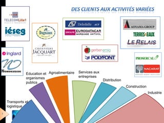 Education et Agroalimentaire   Services aux
               organismes                     entreprises
                                                             Distribution
               publics
                                                                            Construction
                                                                                           Industrie

    Transports et
    logistique
7
 