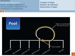 Introduction
Les bases d’Objective-C                   Création d’objet
Autres concepts d’Objective-C             Gestion de mémoire
Les nouveautés d’Objective-C 2.0          Destruction d’objet
Conclusions et perspectives
 32




                                   Customer
                                     fails to
                                     pay




                                                                32
 