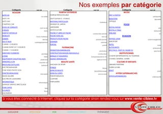 Nos exemples par catégorie
              Catégorie              mot clé                                Catégorie                 mot clé                                 Catégorie            mot clé
              BOUGER                                                   HABITAT EXTERIEUR                                                       MODE
AUTO VO                                                   ENERGIE RENOUVELABLE                                               PRET A PORTER
                                           car smiles                                                                                                                  pretaporter
AUTO VN                                                   (dont pompe à chaleur)                                             BIJOUTERIE                                  bijouterie
AUTO SAV                                                  MATERIAU PARTICULIER                                               OPTIQUE
                                                                                                                materiaux
CAMPING CAR                                               MEUBLES DE JARDIN                                                                    FOOD
ECOLE DE CONDUITE                                         JARDINERIE                                                         RESTAU RAPIDE
                                          auto ecole                                                                                                                           pizz
2 ROUES                                                   MOTOCULTURE                                                        RESTAU A TABLE
                                                moto                                                                                                                    restaurant
HABITAT INTERIEUR                                         PISCINE ET ABRIS DE PISCINE                construction piscine
                                                                                                                             VINS AOC                                           vin
MOBILIER                             futuro materiaux
                                                          PISCINE HORS SOL                                        hors sol                    EVASION
CANAPE                                         likanap
                                                          PRODUITS POUR PISCINE                          produits piscine
                                                                                                                             VOYAGE LOISIR                      avion/voyage/loisir
SOL ET MUR                                                VERANDA                                                            AEROPORT
                                   carrelage/peinture                                                            veranda
CUISINE < 5 KEUROS                                        PORTAIL                                                            HOTEL
                                                                                                                   portail                                                   hotel
CUISINE ENTRE 5 ET 15 KEUROS                                             PATRIMOINE                                          AUTOCARISTE                               ambulance
CUISINE > 15 KEUROS                                       PROMOTION IMMOBILIERE                                              SPECTACLE- FOOT D1- RUGBY D1
                                                                                                                promoteur                                               spectacle
SANITAIRE PLOMBERIE                         plombier
                                                          CONSTRUCTION MAISON INDIVIDUELLE                  constructeur                  INSTITUTIONNEL
LITERIE                                                   BANQUE ET ASSURANCE                                                COMITE DEPARTEMENTAL DU TOURISME
                                                literie                                            banque/assurance vie
EQUIPEMENT CHAUFFAGE BOIS                                 AGENCE IMMOBILIERE                                                 CONSEIL GENERAL- MAIRIE
                                           poele bois                                                     agence immo
ARMOIRES A VIN                           chambre vin                     BEAUTE SANTE                                                   CULTURE ET ENFANTS
BRICOLAGE OUTILLAGE                                       MAGASIN DE SPORT                                                   LIBRAIRIE PAPETERIE
                                            batiment
ELECTROMENAGER                                            FITNESS                                                            PUÉRICULTURE
                                                                                                                   fitness
CINE VIDEO PHOTO SON                                      SOINS DE BEAUTE                                                    JOUET
                                                                                                       beauté/bronzage                                                       jouet
FENETRE MENUISERIE                        menuiserie
                                                          SOINS DU CORPS                                    savon/corps                HYPER SUPERMARCHES
QUINCAILLERIE                                             PARAPHARMACIE                                                      HYPER SUPERMARCHES                       intermarché
ELECTRICITE LUMINAIRES                                    COIFFURE
INFORMATIQUE                                              PARFUMERIE
                                        informatique
GRANDE SURFACE BRICOLAGE
FOIRE EXPOS                                      foire
FLEURISTE                                        fleurs
MULTIMEDIA


Si vous êtes connecté à Internet, cliquez sur la catégorie sinon rendez-vous sur www.vente-ciblee.tv



          MAGAZINE             AFFICHAGE                    WEB                 MARKETING DIRECT           ÉVÉNEMENT
 