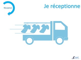 Réception   Je réceptionne
 