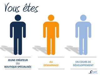 Vous êtes


  JEUNE CRÉATEUR
                          AU         EN COURS DE
        OU
                       DÉMARRAGE   DÉVELOPPEMENT
BOUTIQUE SPÉCIALISÉE
 