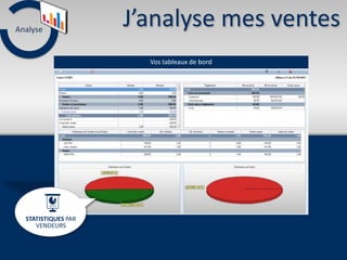 Analyse
                     J’analyse mes ventes
                       Vos tableaux de bord




  STATISTIQUES PAR
     VENDEURS
 