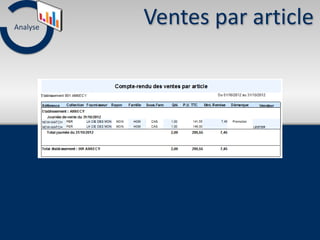 Analyse
          Ventes par article
 