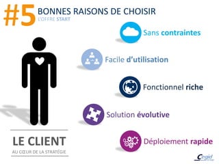 #5        BONNES RAISONS DE CHOISIR
          L’OFFRE START

                                      Sans contraintes


                          Facile d’utilisation


                                     Fonctionnel riche


                          Solution évolutive


LE CLIENT                             Déploiement rapide
AU CŒUR DE LA STRATÉGIE
 