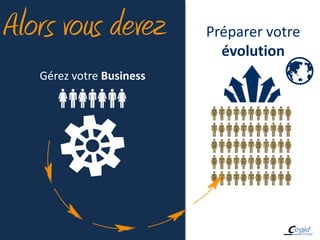 Alors vous devez          Préparer votre
                            évolution
   Gérez votre Business
 