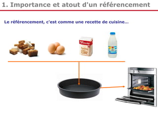 1. Importance et atout d'un référencement
Le référencement, c'est comme une recette de cuisine…

 