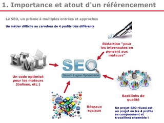 1. Importance et atout d'un référencement
Le SEO, un prisme à multiples entrées et approches
Un métier difficile au carrefour de 4 profils très différents

Rédaction "pour
les internautes en
pensant aux
moteurs"

Un code optimisé
pour les moteurs
(balises, etc.)
Backlinks de
qualité
Réseaux
sociaux

Un projet SEO réussi est
un projet où les 4 profils
se comprennent et
travaillent ensemble !

 