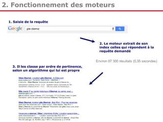 2. Fonctionnement des moteurs
1. Saisie de la requête

2. Le moteur extrait de son
index celles qui répondent à la
requête demandé

3. Il les classe par ordre de pertinence,
selon un algorithme qui lui est propre

 