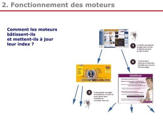 2. Fonctionnement des moteurs

Comment les moteurs
bâtissent-ils
et mettent-ils à jour
leur index ?

 