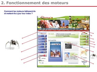 2. Fonctionnement des moteurs
Comment les moteurs bâtissent-ils
et mettent-ils à jour leur index ?

 
