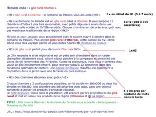 Requête visée : « gîte rural obernai »
<H1>Gîte rural à Obernai : le domaine du Paradis vous accueille</H1>

1x au début du H1 (5 à 7 mots)

<H2>Le domaine du Paradis est un gîte rural situé à Obernai. Il vous propose 10
1xH2 (200 à 300
chambres d’hôtes à prix très raisonnable, avec petits déjeuners servis dans une
caractères)
ancienne salle voûtée du XVIIIème siècle. Chaque chambre est décorée avec goût avec
des matériaux traditionnels de la région.</H2>
Mireille et Jean-Jacques vous accueilleront avec le sourire d'avril à octobre dans le
domaine du Paradis. Plus ancien gîte rural d’Obernai, cette bâtisse du XVIIIème
siècle vous fera voyager parmi les plus belles heures de l'histoire de l’Alsace.
<H3>Un gîte rural parfait pour découvrir Obernai</H3>

1xH3

Le Gîte respecte le style régional et est un petit coin d'exotisme dans un cadre
champêtre idéalement situé. Alliant séjour paisible à la campagne et proximité des
pistes de ski renommées des Pyrénées. Calme et chaleureux, vous vous y sentirez chez
vous! Le gîte entièrement rénové, peut recevoir jusqu'à 22 personnes dans des
conditions optimales de confort. Une piscine extérieure chauffée est également à
disposition dans le jardin avec une terrasse en bois exotique.
<H3>Des chambres décorées avec goût</H3>
Chaque chambre a 2 configurations possibles: un lit double en 180x200 ou deux lits
simples en 90x200. Nos chambre ont été décorées avec goût, dans une volonté
constante d'utiliser les produits d'artisanat régional.
Le petit déjeuner, inclus dans la prestation, est préparé par les propriétaires du gîte
rural et met en valeur les produits de la région d’Obernai et de sa région.
TITLE : Gîte rural à Obernai : le domaine du Paradis vous accueille - Hébergement Domaine du Paradis
URL : http://www.domaine-du-paradis.com/hebergement/gite-rural-obernai.html

1 x en gras par
centaine de mots
dans le texte

 