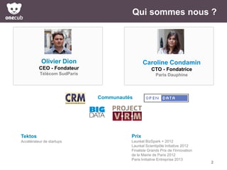 Qui sommes nous ?

Olivier Dion

Caroline Condamin

CEO - Fondateur

CTO - Fondatrice

Télécom SudParis

Paris Dauphine

Communautés

Tektos

Prix

Accélérateur de startups

Lauréat BizSpark + 2012
Lauréat Scientipôle Initiative 2012
Finaliste Grands Prix de l’Innovation
de la Mairie de Paris 2012
Paris Initiative Entreprise 2013

2

 