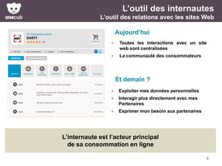 L’outil des internautes
L’outil des relations avec les sites Web
Aujourd’hui
•

Toutes les interactions avec un site
web sont centralisées

•

La communauté des consommateurs

Et demain ?
•

Exploiter mes données personnelles

•

Interagir plus directement avec mes
Partenaires

•

Exprimer mon besoin aux partenaires

L’internaute est l’acteur principal
de sa consommation en ligne
5

 