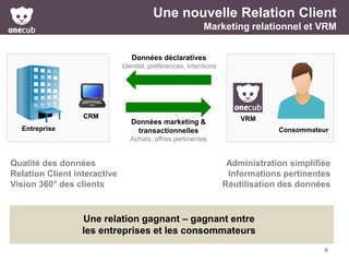 Une nouvelle Relation Client
Marketing relationnel et VRM
Données déclaratives
Identité, préférences, intentions

CRM
Entreprise

Données marketing &
transactionnelles

VRM
Consommateur

Achats, offres pertinentes

Qualité des données
Relation Client interactive
Vision 360° des clients

Administration simplifiée
Informations pertinentes
Réutilisation des données

Une relation gagnant – gagnant entre
les entreprises et les consommateurs
6

 